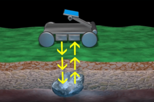 Ground Penetrating Radar (GPR): An In-Depth Guide