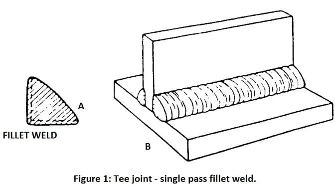weld-inspection-tee-joint
