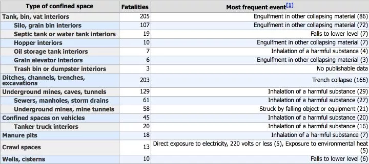 confined-space-stats
