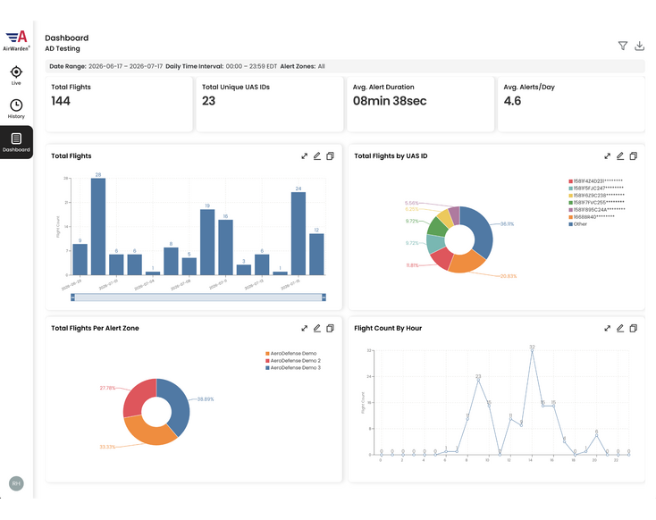 AirWarden-Dashboard-734x582
